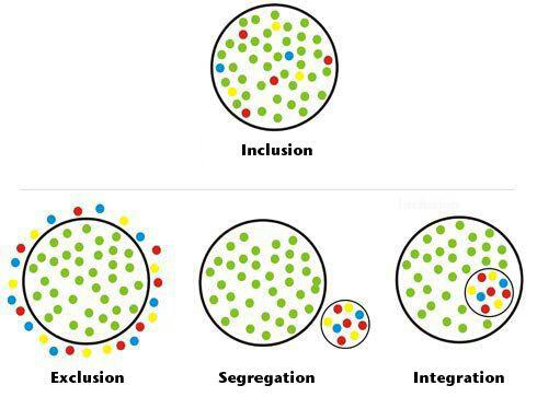 La psicoanalisi: per una politica dell'inclusione